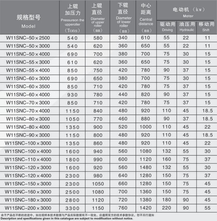 大型 上輥萬能式卷板機(jī).jpg